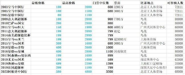 22-23赛季欧冠决赛，沃克未能进入首发阵容，这让他有些沮丧。